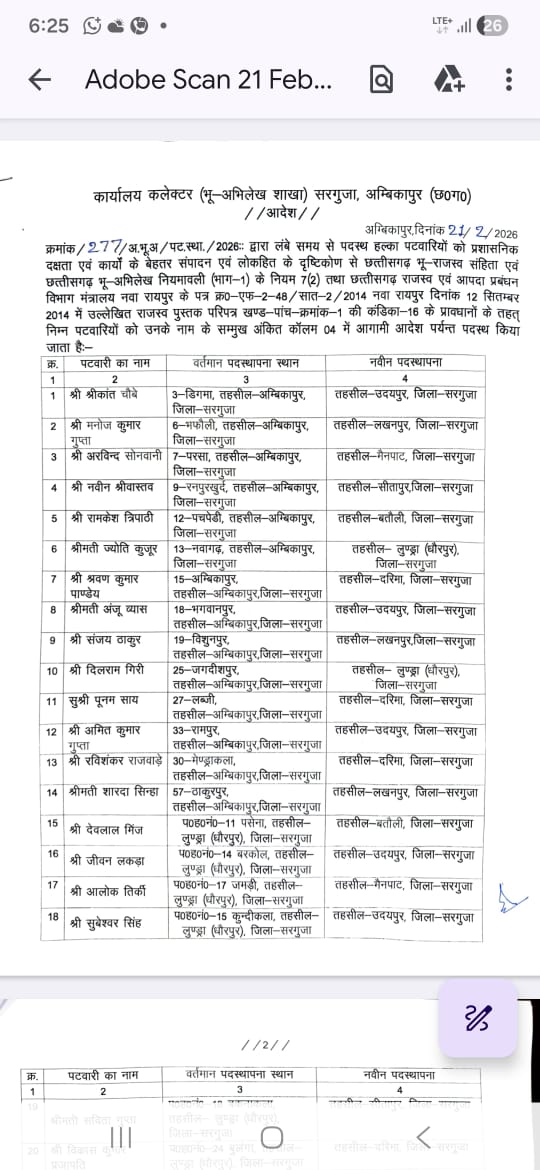 अम्बिकापुर में बड़ा प्रशासनिक फेरबदल : लंबे समय से एक ही जगह जमे 83 पटवारियों का तबादला
