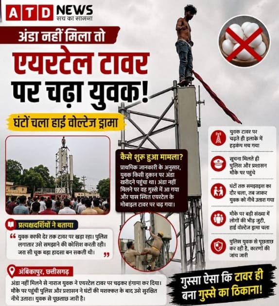 अंडा नहीं मिला तो एयरटेल टावर पर चढ़ा युवक, घंटों चला हाई वोल्टेज ड्रामा
