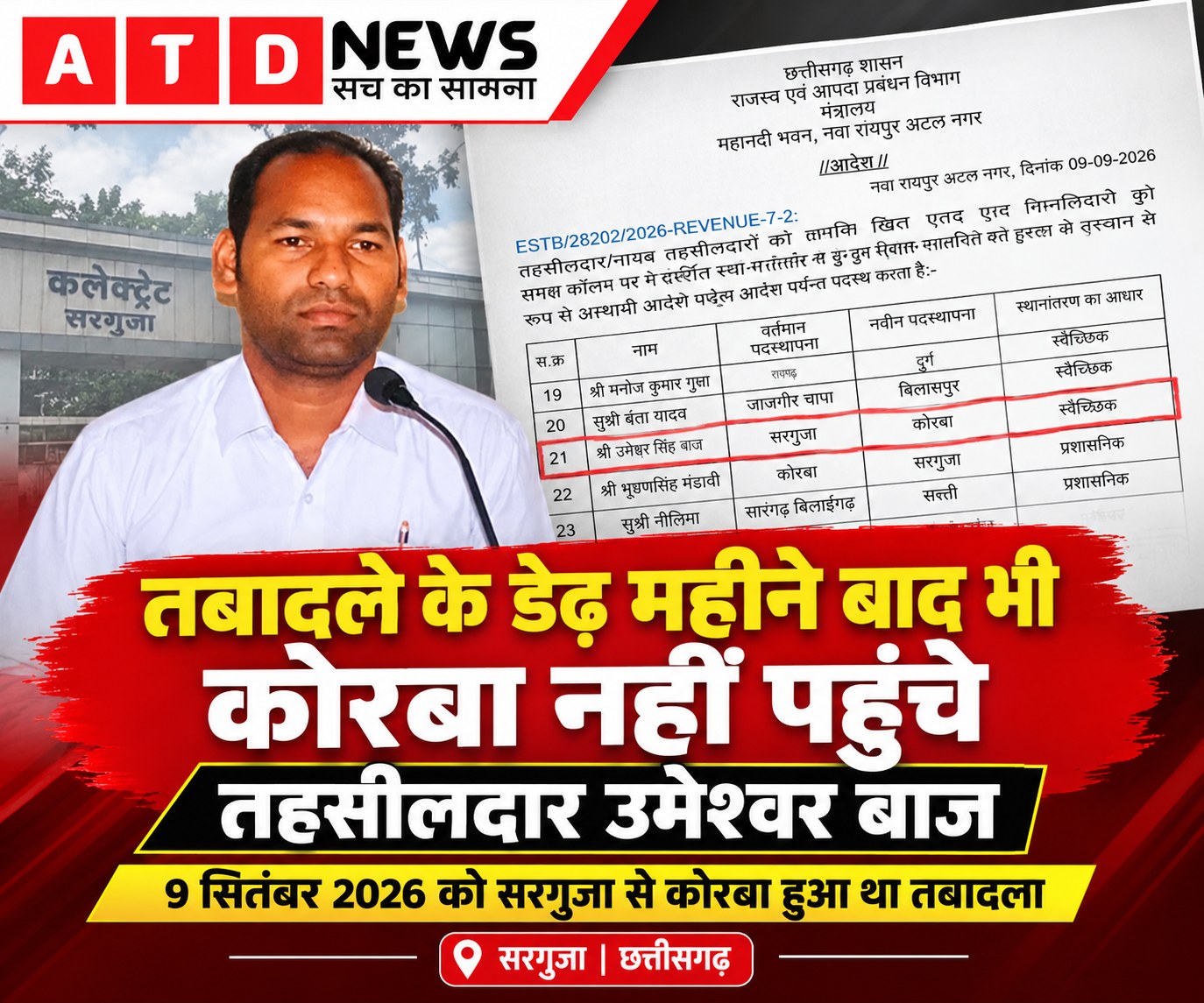 तहसीलदार उमेश्वर बाज के कार्यभार ग्रहण नहीं करने पर उठे सवाल, विभाग की चुप्पी चर्चा में